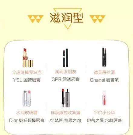 縱觀2017口紅流行趨勢(shì)，選擇屬于你的春天的顏色