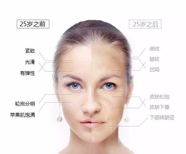 超聲刀為你逆轉(zhuǎn)肌齡，從此告別滿臉褶子，還你年輕光彩