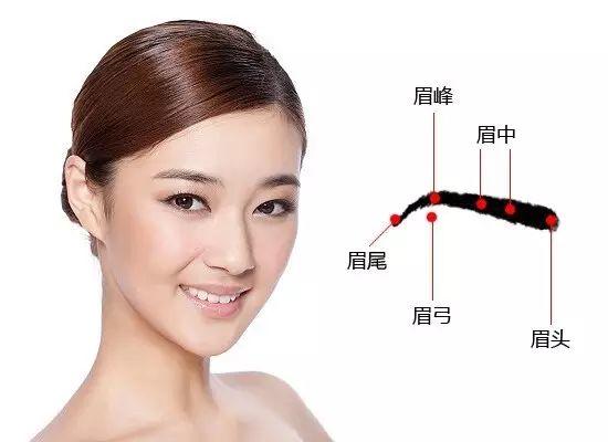 讓你“面露兇相”的真兇原來(lái)是它？