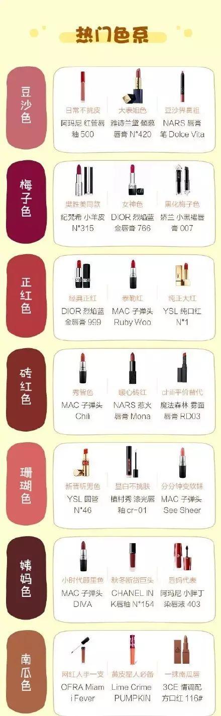 縱觀2017口紅流行趨勢(shì)，選擇屬于你的春天的顏色