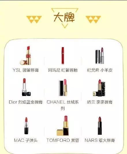 縱觀2017口紅流行趨勢(shì)，選擇屬于你的春天的顏色