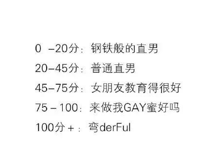 2017全國(guó)春季直男等級(jí)鑒定統(tǒng)一考試