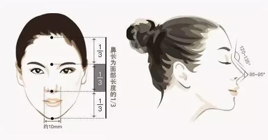 整容級(jí)別畫鼻影大法，想擁有完美鼻形的看這里！