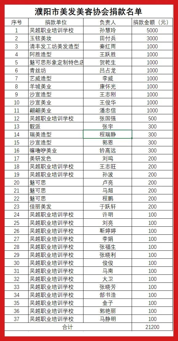 幸福濮陽有你一份力，你是濮陽最美美業(yè)人！